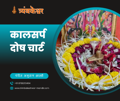 कालसर्प दोष चार्ट